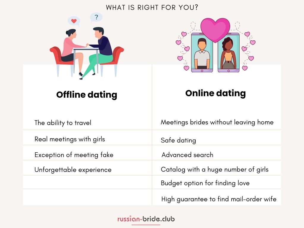 offline dating vs online