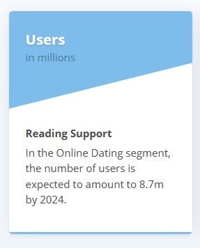 Russian dating sites users amount