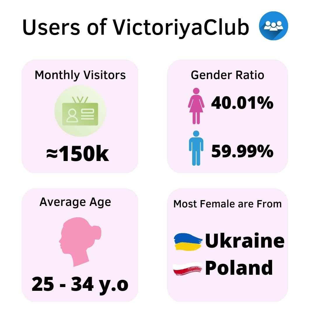 Users of VictoriyaClub