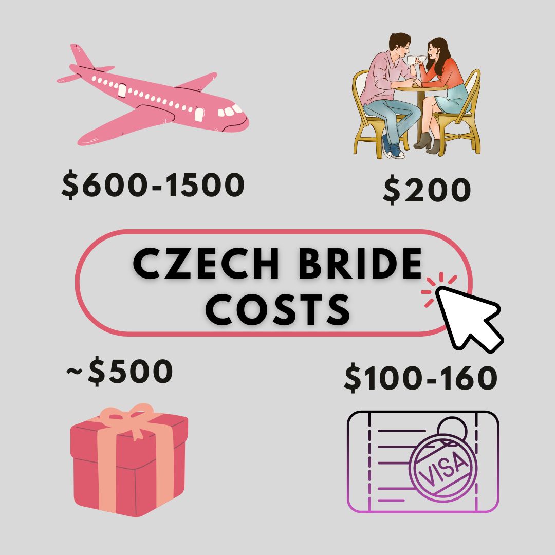 czech bride costs